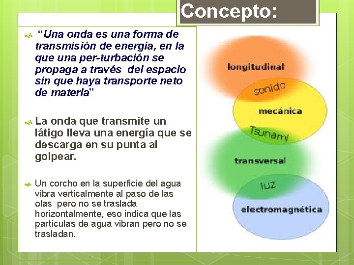 Concepto: “Una onda es una forma de transmisión de energía, en la que una