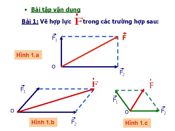  • Bài tập vận dụng Bài 1: Vẽ hợp lực trong các trường