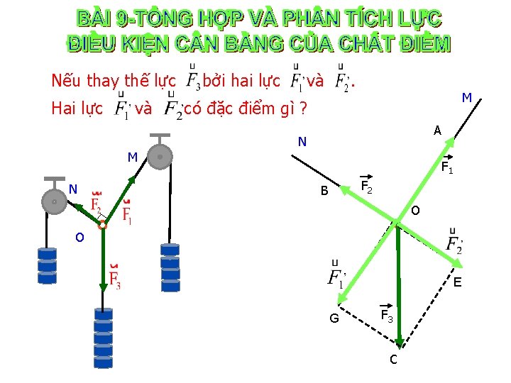 Nếu thay thế lực Hai lực và bởi hai lực và . M có