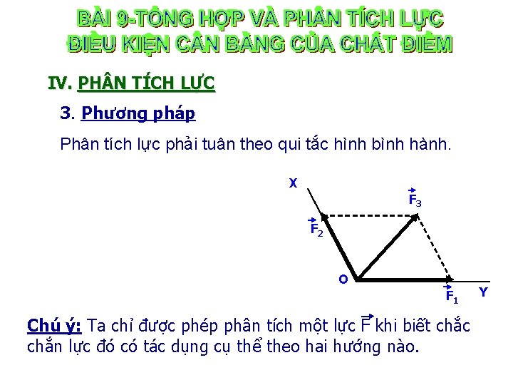 IV. PH N TÍCH LỰC 3. Phương pháp Phân tích lực phải tuân theo