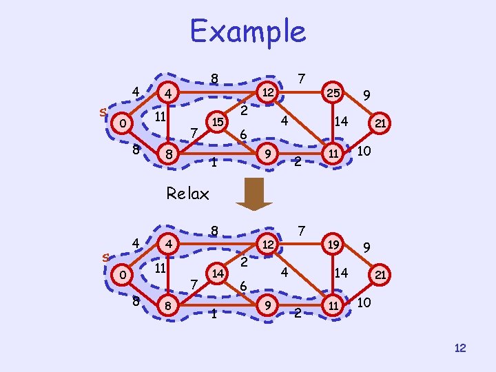 Example s 4 4 11 0 8 8 7 8 15 7 12 2