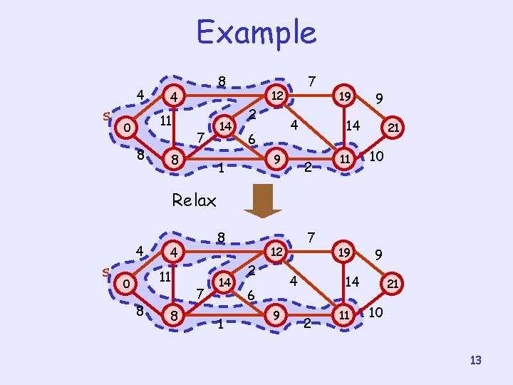 Example s 4 4 11 0 8 8 7 8 14 7 12 2