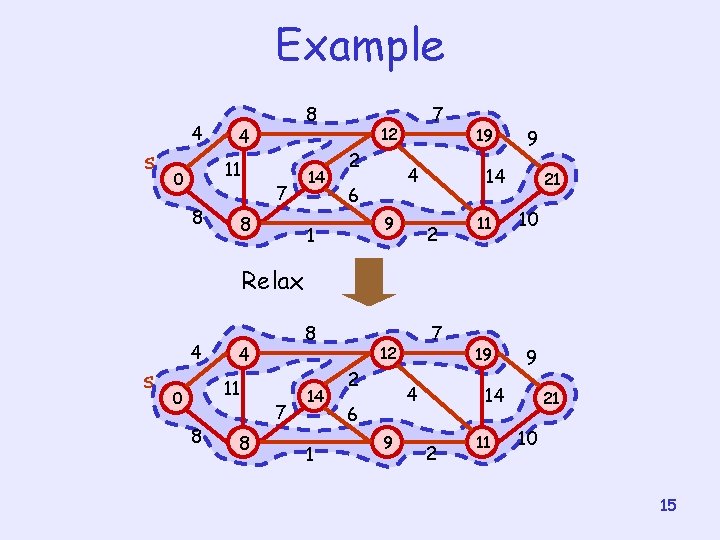 Example s 4 4 11 0 8 8 7 8 14 7 12 2