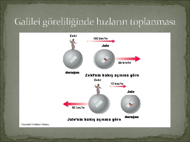 Galilei göreliliğinde hızların toplanması Zeki Jale durağan Zeki’nin bakış açısına göre Zeki Jale’nin bakış