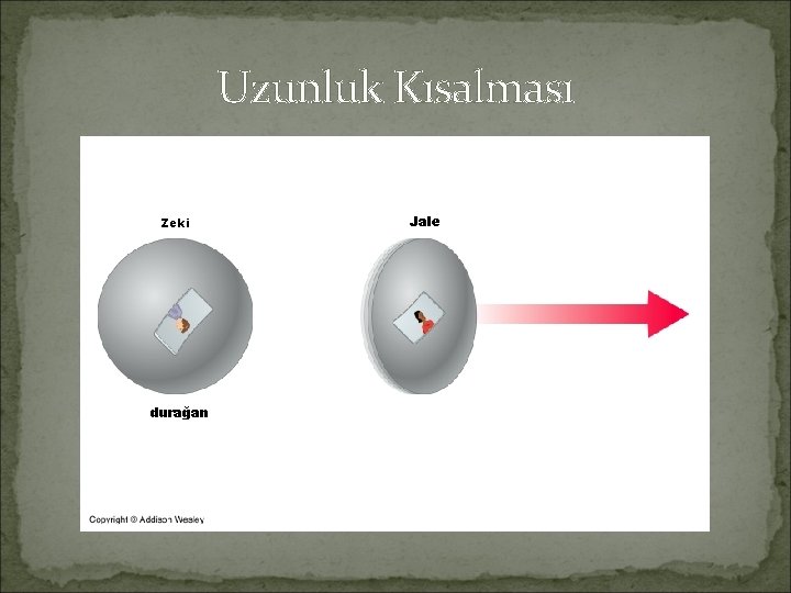 Uzunluk Kısalması Zeki durağan Jale 