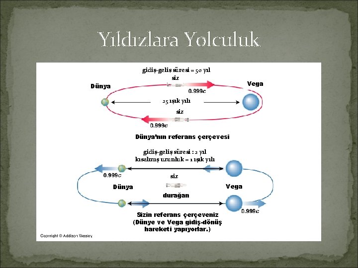 Yıldızlara Yolculuk gidiş-geliş süresi = 50 yıl siz Vega Dünya 25 ışık yılı siz