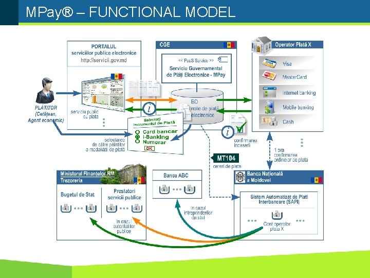MPay® – FUNCTIONAL MODEL 
