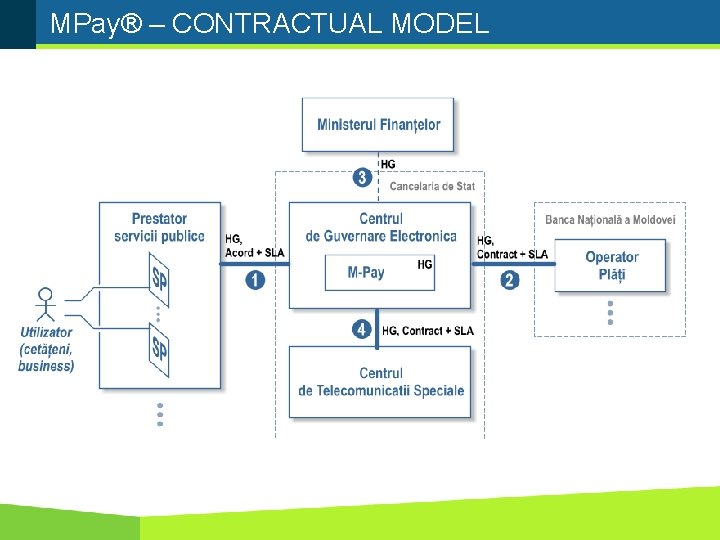 MPay® – CONTRACTUAL MODEL 