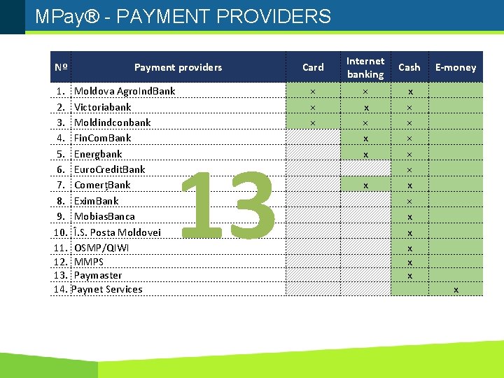 MPay® - PAYMENT PROVIDERS Nº 1. 2. 3. 4. 5. 6. 7. 8. 9.