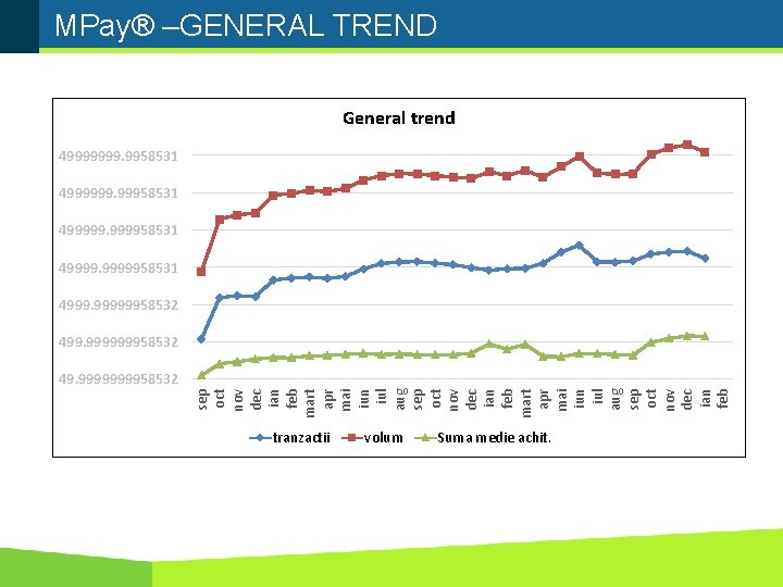 MPay® –GENERAL TREND General trend 49999999. 9958531 4999999. 99958531 49999958531 4999. 99999958532 499. 999999958532