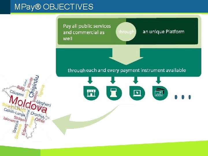 MPay® OBJECTIVES 
