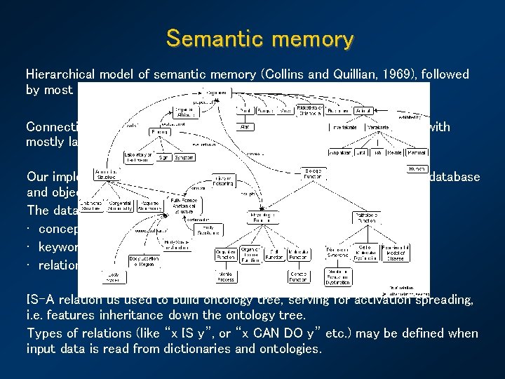 Semantic Memory for Avatars in Cyberspace Julian Szymaski