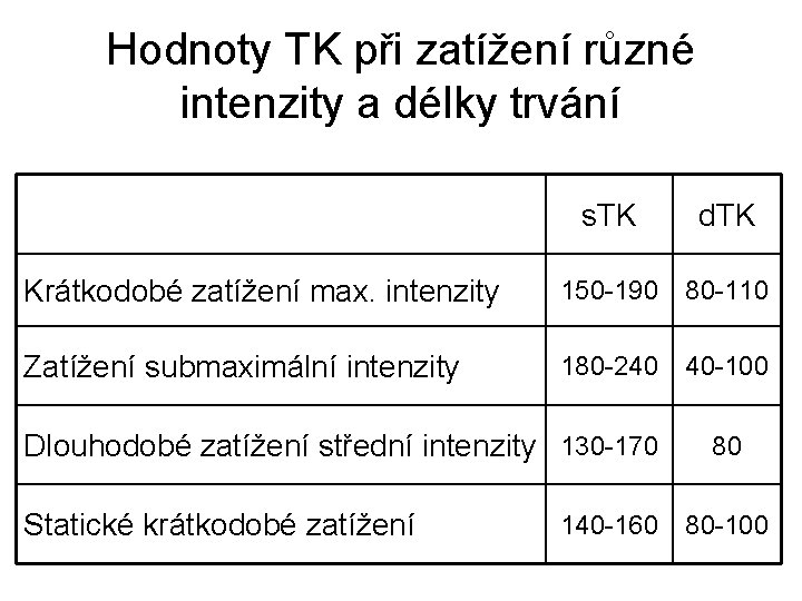 Hodnoty TK při zatížení různé intenzity a délky trvání s. TK d. TK Krátkodobé