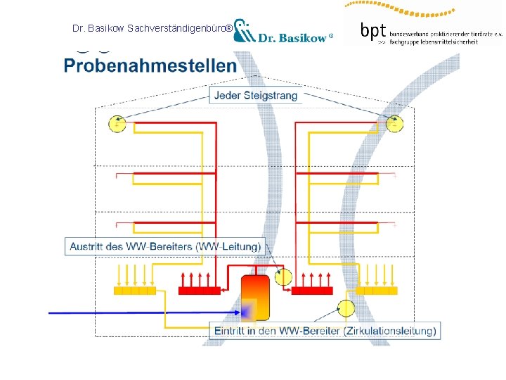 Dr. Basikow Sachverständigenbüro® 