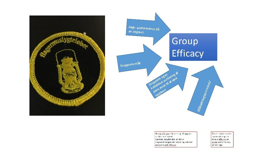 High- performance på en opgave! Group Efficacy cess spro ning sæt Mål f n