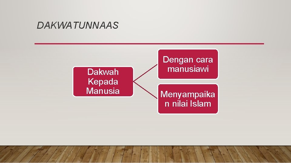 DAKWATUNNAAS Dakwah Kepada Manusia Dengan cara manusiawi Menyampaika n nilai Islam 