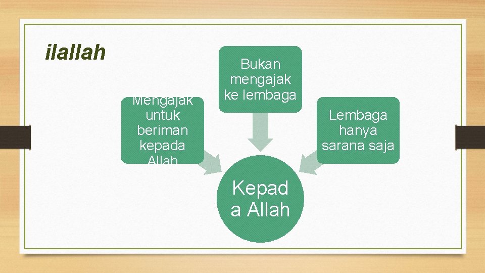 ilallah Mengajak untuk beriman kepada Allah Bukan mengajak ke lembaga Lembaga hanya sarana saja