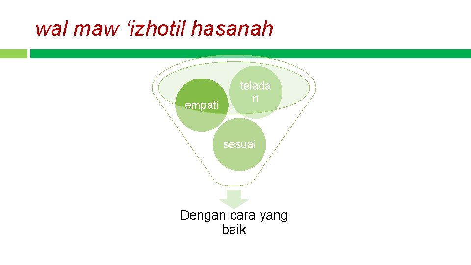 wal maw ‘izhotil hasanah empati telada n sesuai Dengan cara yang baik 