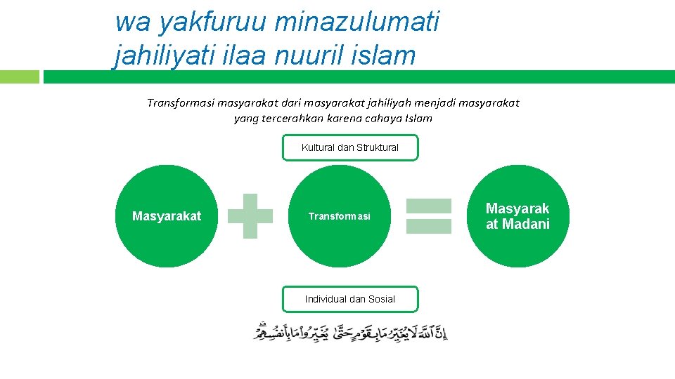 wa yakfuruu minazulumati jahiliyati ilaa nuuril islam Transformasi masyarakat dari masyarakat jahiliyah menjadi masyarakat