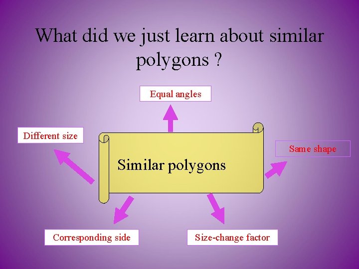 What did we just learn about similar polygons ? Equal angles Different size Same