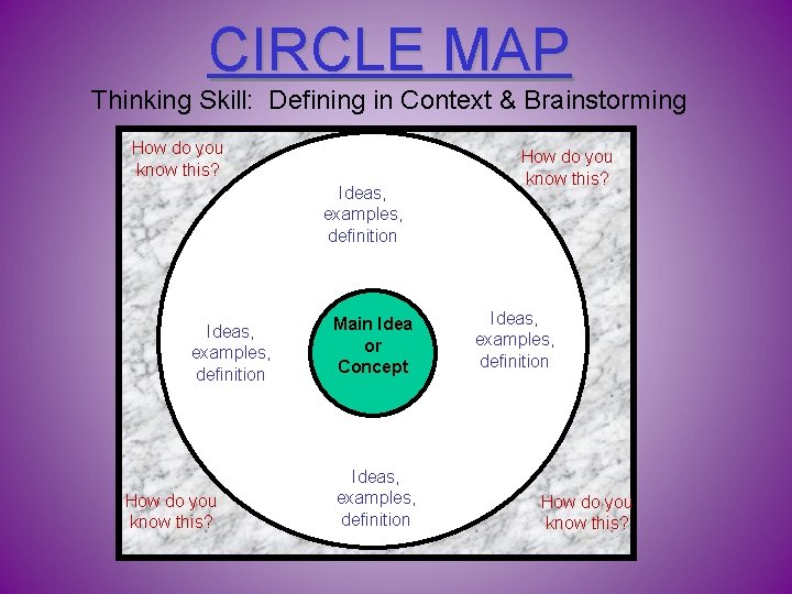 CIRCLE MAP Thinking Skill: Defining in Context & Brainstorming How do you know this?