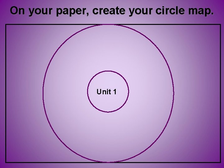 On your paper, create your circle map. Unit 1 