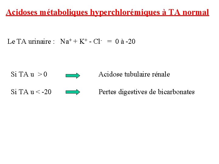 Acidoses métaboliques hyperchlorémiques à TA normal Le TA urinaire : Na+ + K+ -