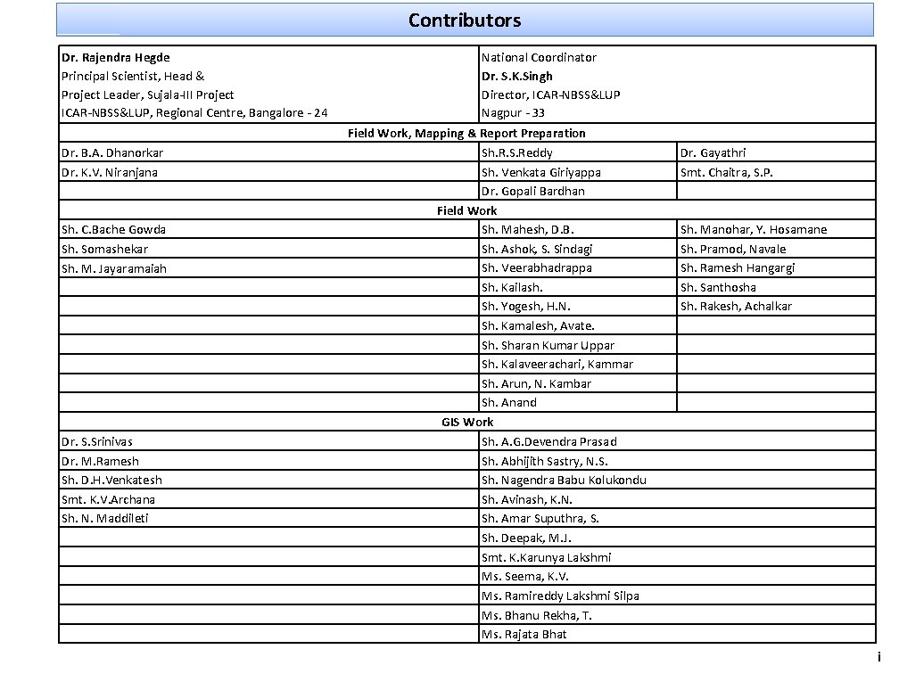 Contributors Dr. Rajendra Hegde Principal Scientist, Head & Project Leader, Sujala-III Project ICAR-NBSS&LUP, Regional