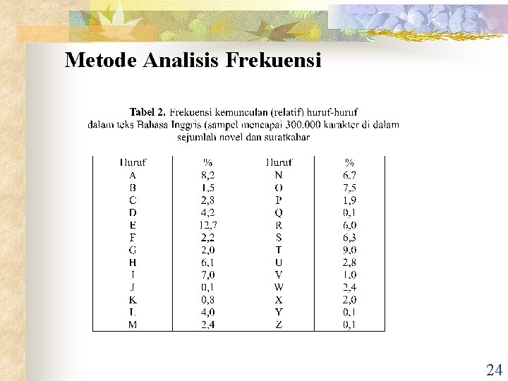 Metode Analisis Frekuensi 24 Metode Analisis Frekuensi 24