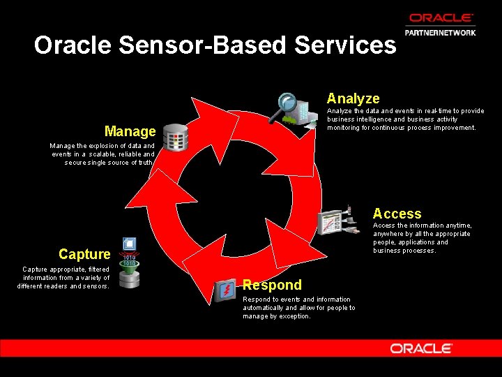 Oracle Sensor-Based Services Analyze the data and events in real-time to provide business intelligence