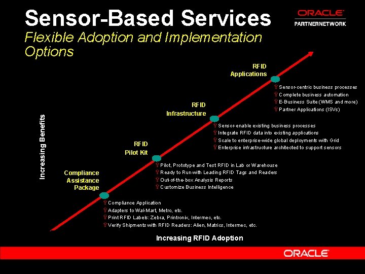 Sensor-Based Services Flexible Adoption and Implementation Options Increasing Benefits RFID Applications Ÿ Sensor-centric business