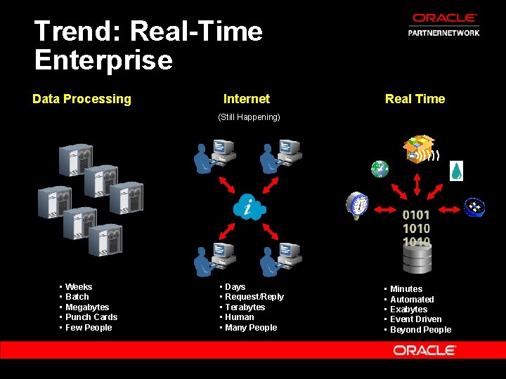 Trend: Real-Time Enterprise Data Processing Internet Real Time (Still Happening) • • • Weeks