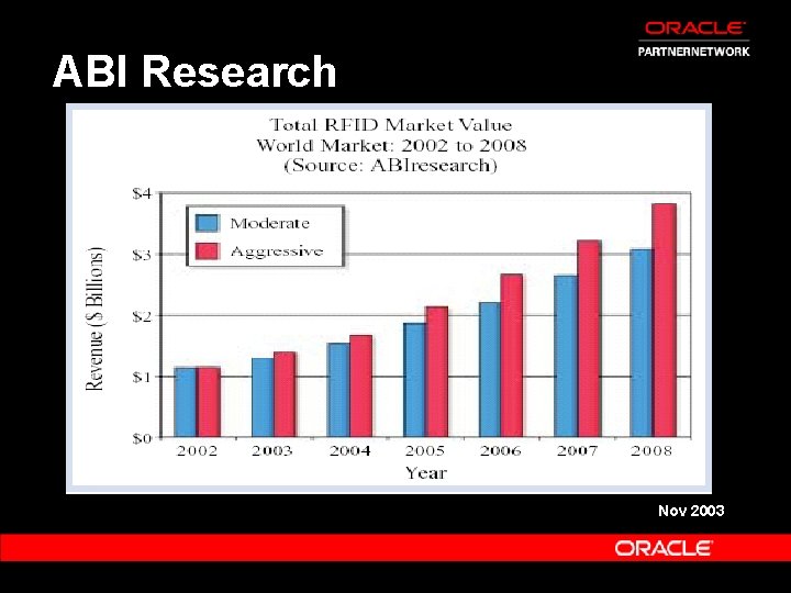 ABI Research Nov 2003 