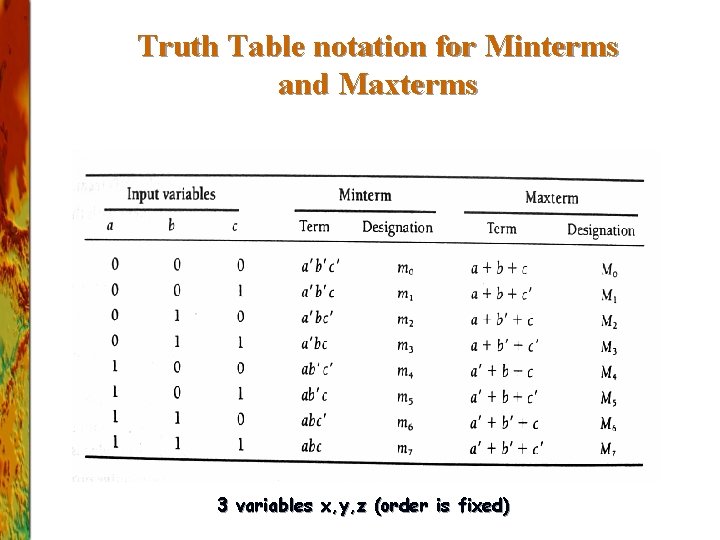 Truth Table notation for Minterms and Maxterms 3 variables x, y, z (order is