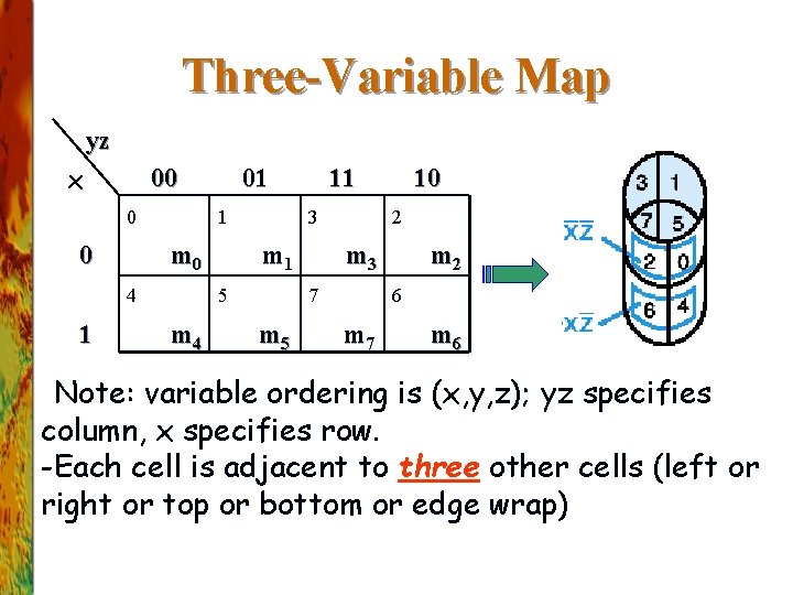 Three-Variable Map yz x 00 0 0 1 m 0 4 1 01 3
