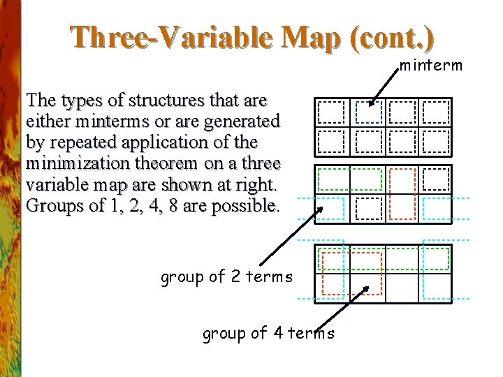 Three-Variable Map (cont. ) minterm The types of structures that are either minterms or