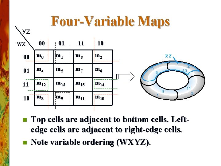 Four-Variable Maps YZ 00 01 11 10 00 m 1 m 3 m 2