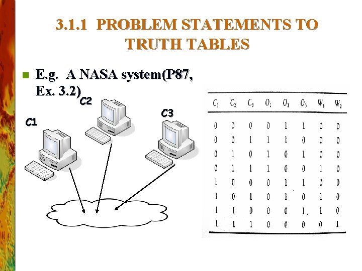 3. 1. 1 PROBLEM STATEMENTS TO TRUTH TABLES n E. g. A NASA system(P