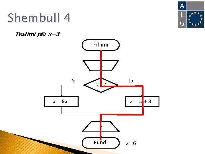 Shembull 4 Testimi për x=3 Fillimi x Po Jo x<2 z Fundi z=6 