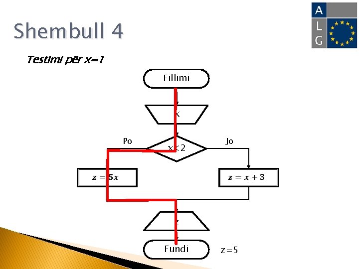 Shembull 4 Testimi për x=1 Fillimi x Po Jo x<2 z Fundi z=5 