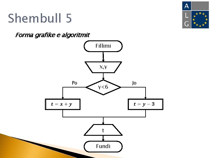 Shembull 5 Forma grafike e algoritmit Fillimi x, y Po Jo y<6 t Fundi