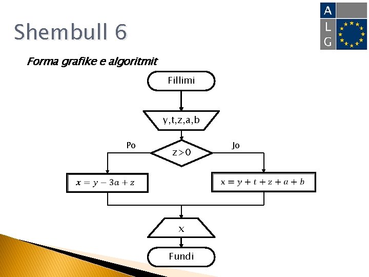 Shembull 6 Forma grafike e algoritmit Fillimi y, t, z, a, b Po Jo