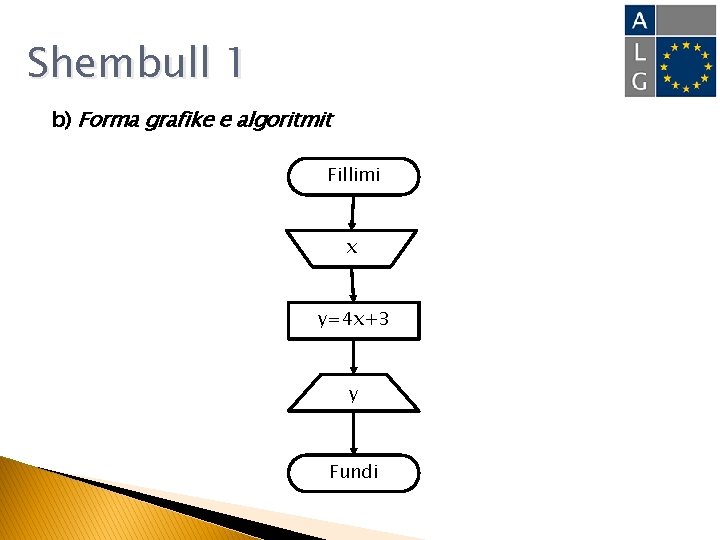Shembull 1 b) Forma grafike e algoritmit Fillimi x y=4 x+3 y Fundi 