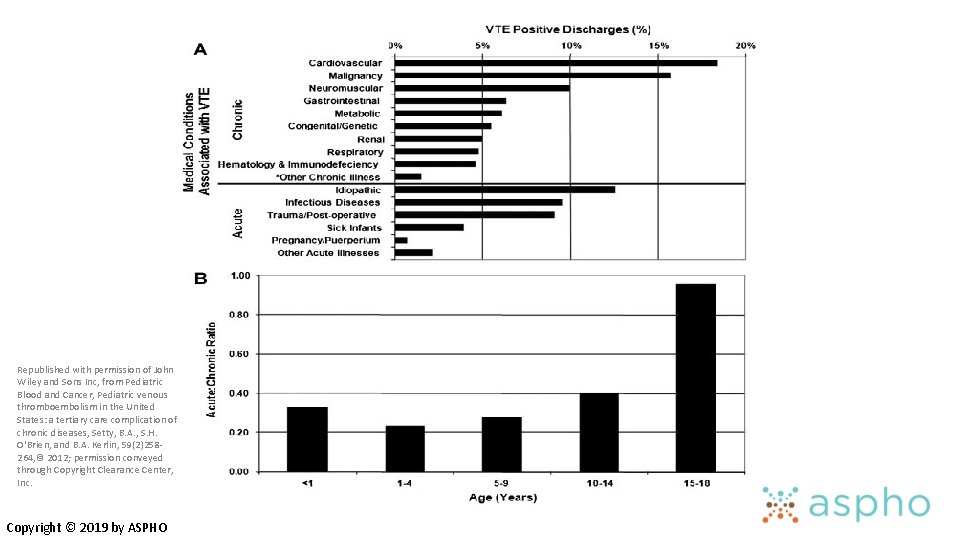 Republished with permission of John Wiley and Sons Inc, from Pediatric Blood and Cancer, Republished with permission of John Wiley and Sons Inc, from Pediatric Blood and Cancer,