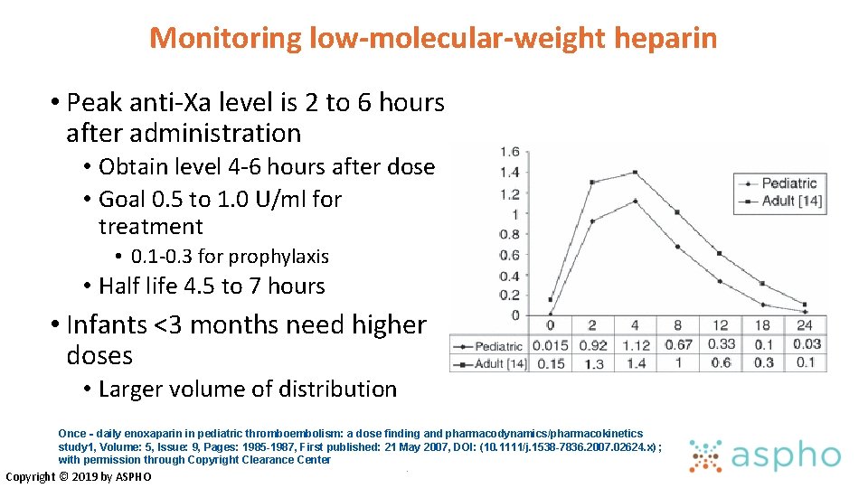 Monitoring low-molecular-weight heparin • Peak anti-Xa level is 2 to 6 hours after administration Monitoring low-molecular-weight heparin • Peak anti-Xa level is 2 to 6 hours after administration