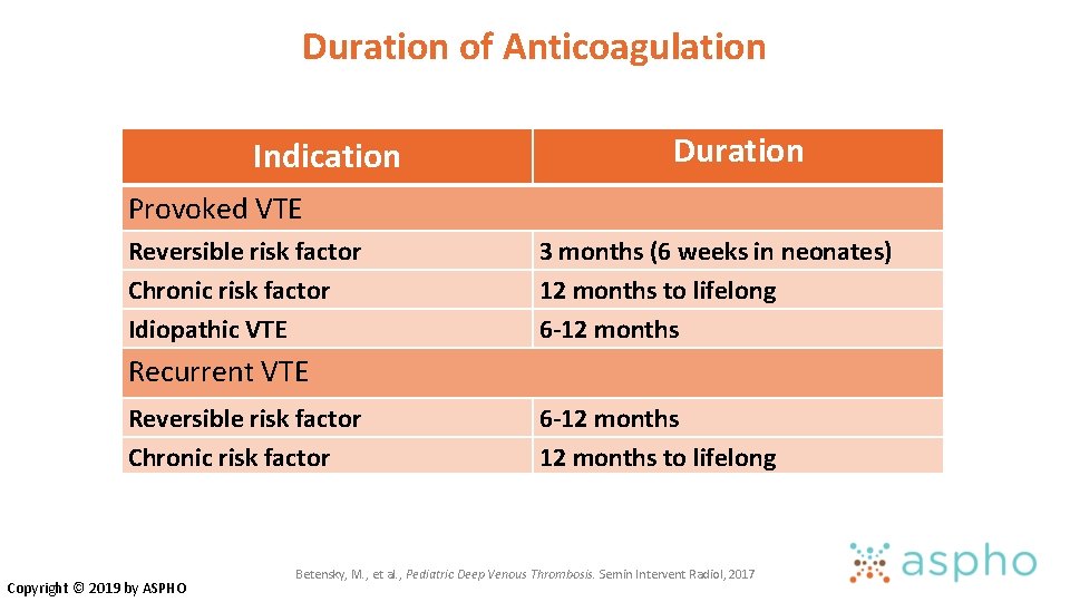 Duration of Anticoagulation Indication Duration Provoked VTE Reversible risk factor Chronic risk factor Idiopathic Duration of Anticoagulation Indication Duration Provoked VTE Reversible risk factor Chronic risk factor Idiopathic