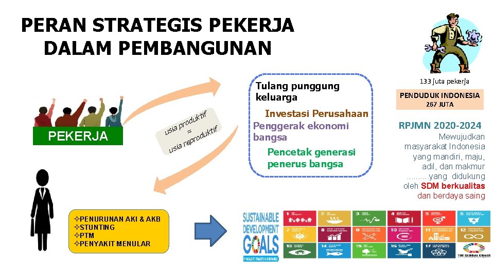 PERAN STRATEGIS PEKERJA DALAM PEMBANGUNAN PEKERJA ²PENURUNAN AKI & AKB ²STUNTING ²PTM ²PENYAKIT MENULAR