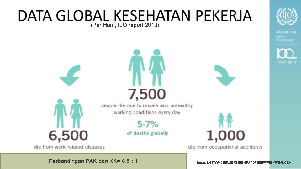 (Per Hari , ILO report 2019) Perbandingan PAK dan KK= 6, 5 : 1