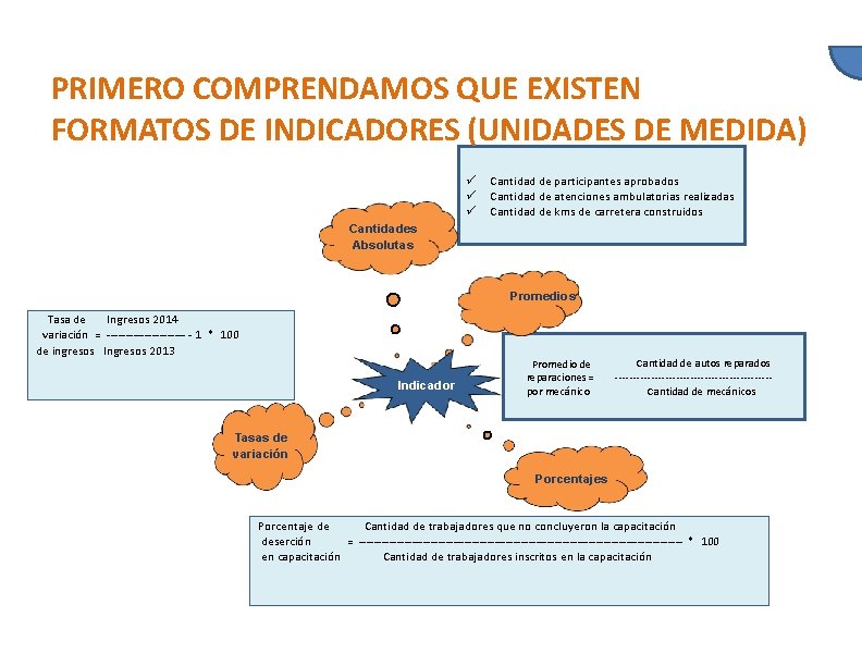 PRIMERO COMPRENDAMOS QUE EXISTEN FORMATOS DE INDICADORES (UNIDADES DE MEDIDA) Cantidad de participantes aprobados