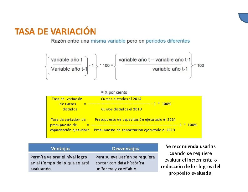 TASA DE VARIACIÓN Tasa de variación Cursos dictados el 2014 de cursos = -------------------------